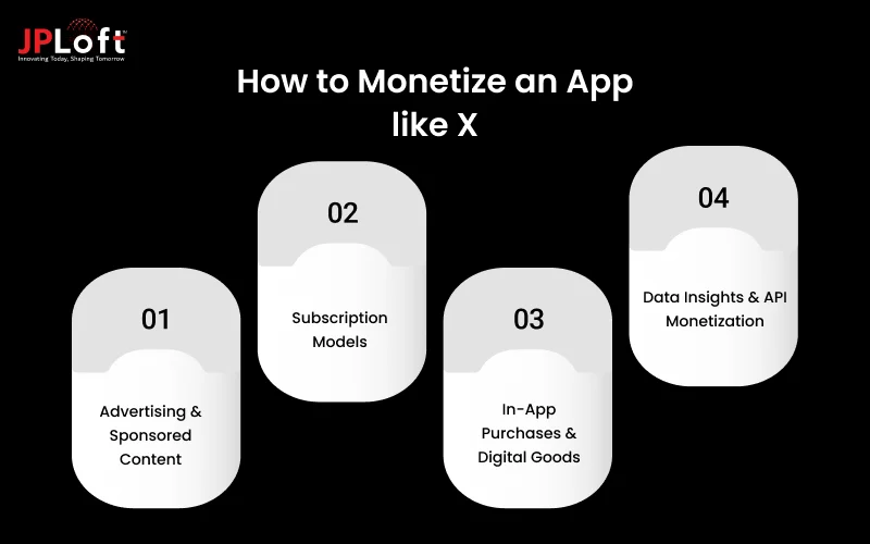 How to Monetize an App like twitter
